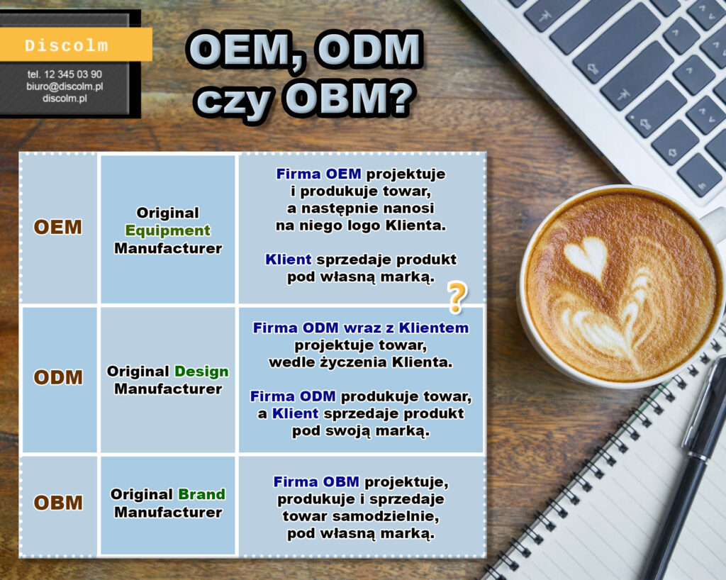 co to jest OEM, ODM i OBM? Poradnik